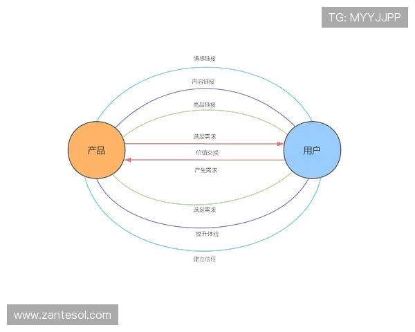 PA入口中心如何实现多平台资源整合打造高效营销闭环的具体操作技巧与实践案例分析