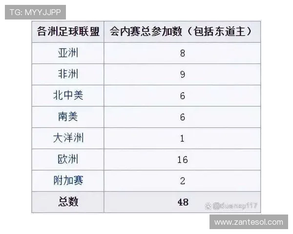 2026年世界杯参赛队伍总数及各国晋级标准和资格赛规则全面解读