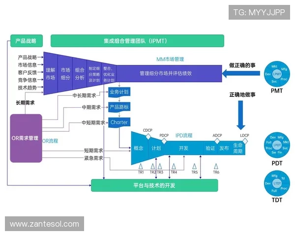K8一触即发：利用K8平台实现企业内部协作与沟通效率的提升方法
